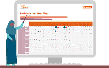 Illustration of the evidence and gap map tool